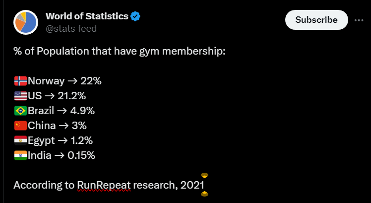 gym membership india